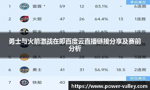 勇士与火箭激战在即百度云直播链接分享及赛前分析